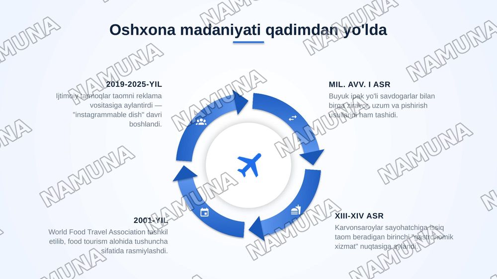 Gastranomik turizm — zamonaviy taqdimot, 7-slayd