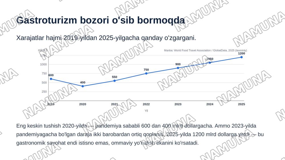 Gastranomik turizm — zamonaviy taqdimot, 8-slayd