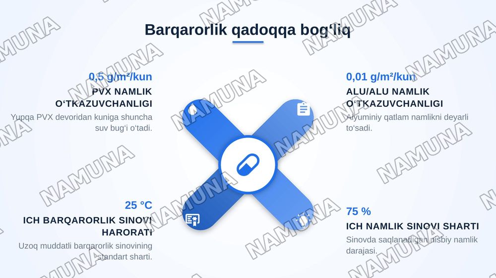 Polimer qadoqlarning namlik va gaz o‘tkazuvchanligini nazoratqilish: Blister qadoqlarning (PVX, PVDX, Alu/Alu) doribarqarorligiga ta’siri. — zamonaviy taqdimot, 4-slayd