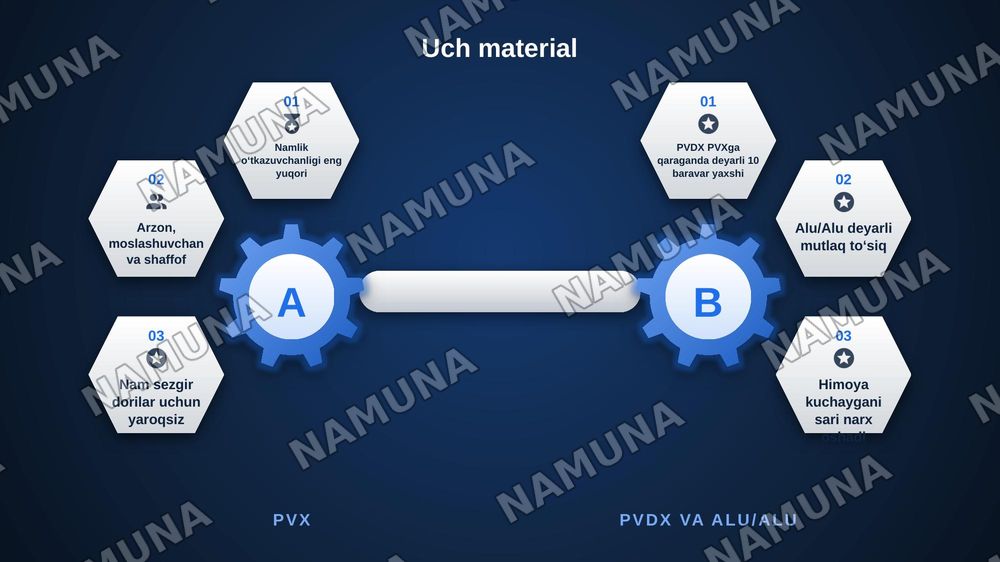Polimer qadoqlarning namlik va gaz o‘tkazuvchanligini nazoratqilish: Blister qadoqlarning (PVX, PVDX, Alu/Alu) doribarqarorligiga ta’siri. — zamonaviy taqdimot, 6-slayd