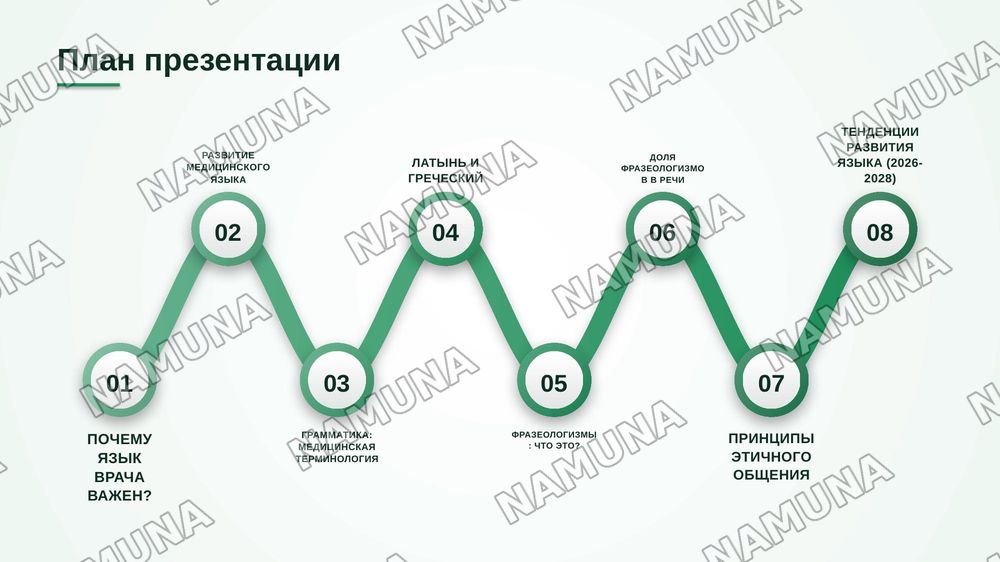 Лексическая тема. Профессиональный язык врача.
Грамматический материал. Медицинская терминология.
Фразеологические обороты типа, характерные для
медицинской терминологии (грудная жаба, солнечное
сплетение, щитовидная железа и др.) Речевой этикет.
Формулы поздравления. — zamonaviy taqdimot, 2-slayd