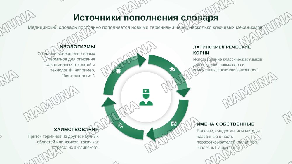 Лексическая тема. Профессиональный язык врача.
Грамматический материал. Медицинская терминология.
Фразеологические обороты типа, характерные для
медицинской терминологии (грудная жаба, солнечное
сплетение, щитовидная железа и др.) Речевой этикет.
Формулы поздравления. — zamonaviy taqdimot, 7-slayd