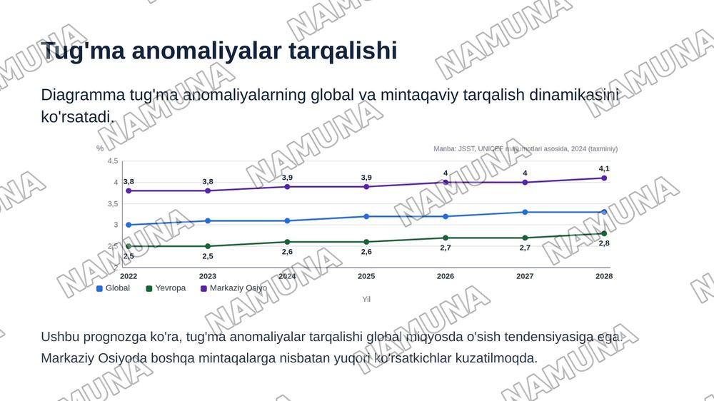 Tug'ma anomaliyalar. Chala tug'ilganlardagi buzilishlar. — zamonaviy taqdimot, 6-slayd