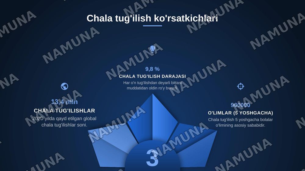 Tug'ma anomaliyalar. Chala tug'ilganlardagi buzilishlar. — zamonaviy taqdimot, 7-slayd