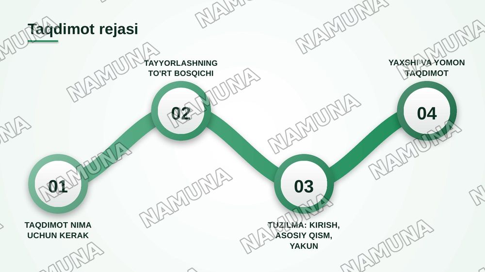 Taqdimot — zamonaviy taqdimot, 2-slayd