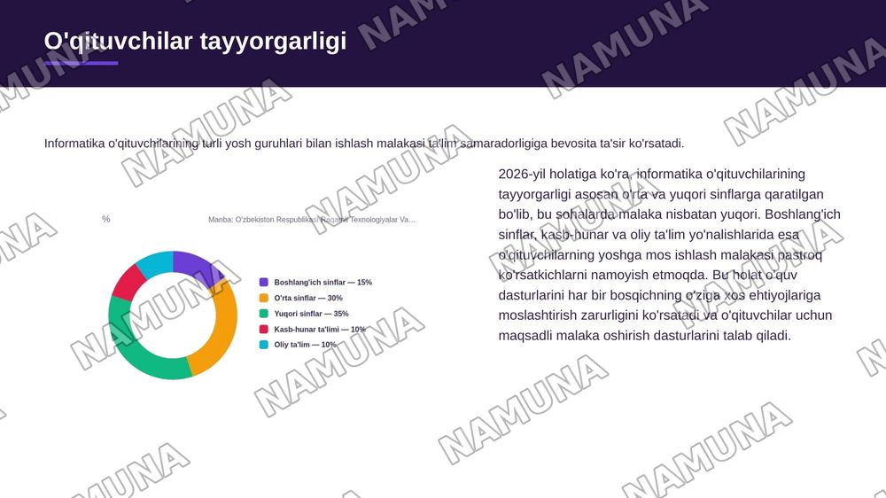 Informatika fanini turli yosh guruhlariga va ta'lim bosqichlariga moslashtirib o'qitish — zamonaviy taqdimot, 4-slayd