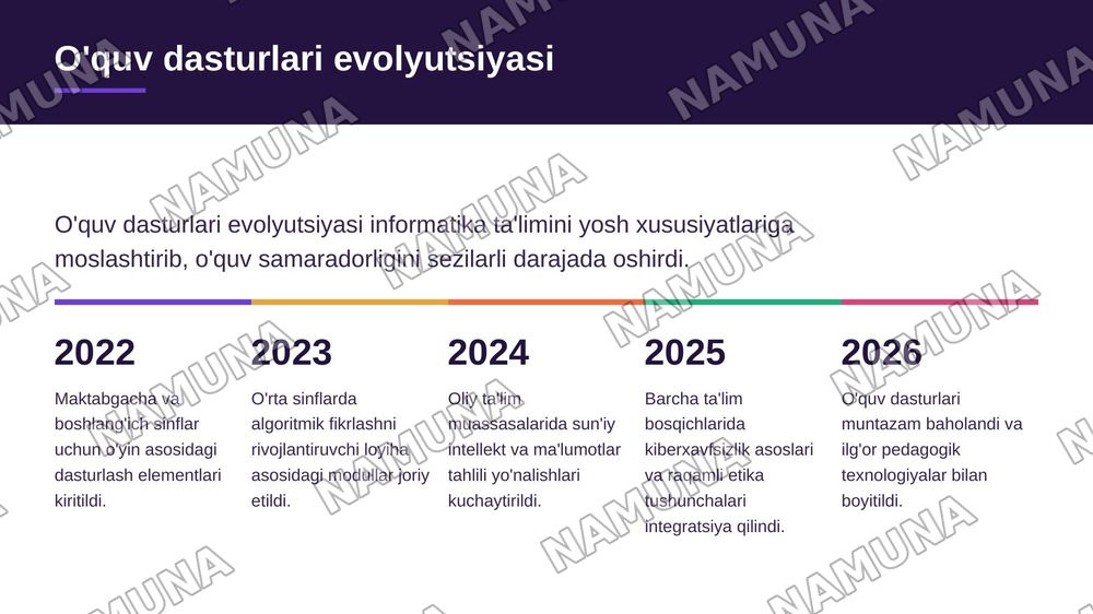 Informatika fanini turli yosh guruhlariga va ta'lim bosqichlariga moslashtirib o'qitish — zamonaviy taqdimot, 7-slayd