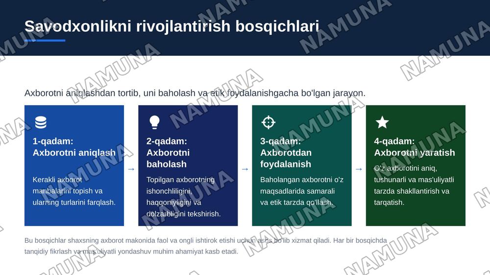 multimediya va axborot savodxonligi — zamonaviy taqdimot, 6-slayd