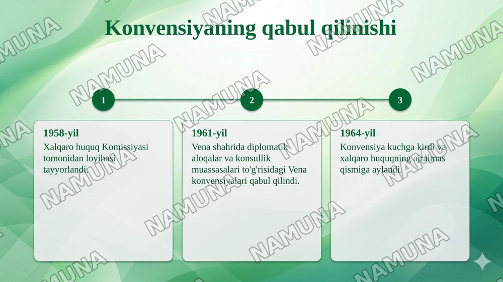 Diplomatik aloqalar to‘g‘risidagi Vena konvensiyasi — taqdimot, 4-slayd