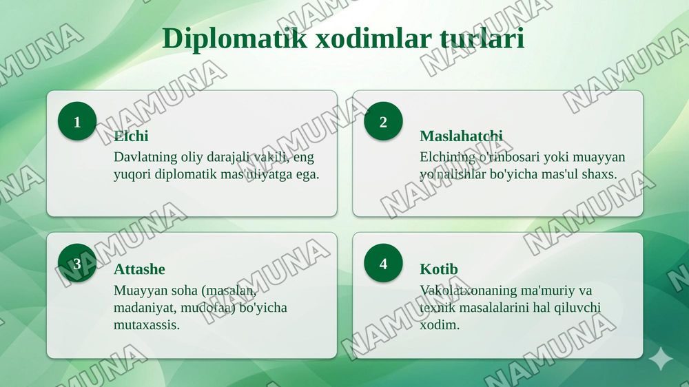 Diplomatik aloqalar to‘g‘risidagi Vena konvensiyasi — taqdimot, 7-slayd