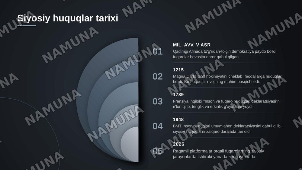 Siyosiy huquqlar — zamonaviy taqdimot, 5-slayd