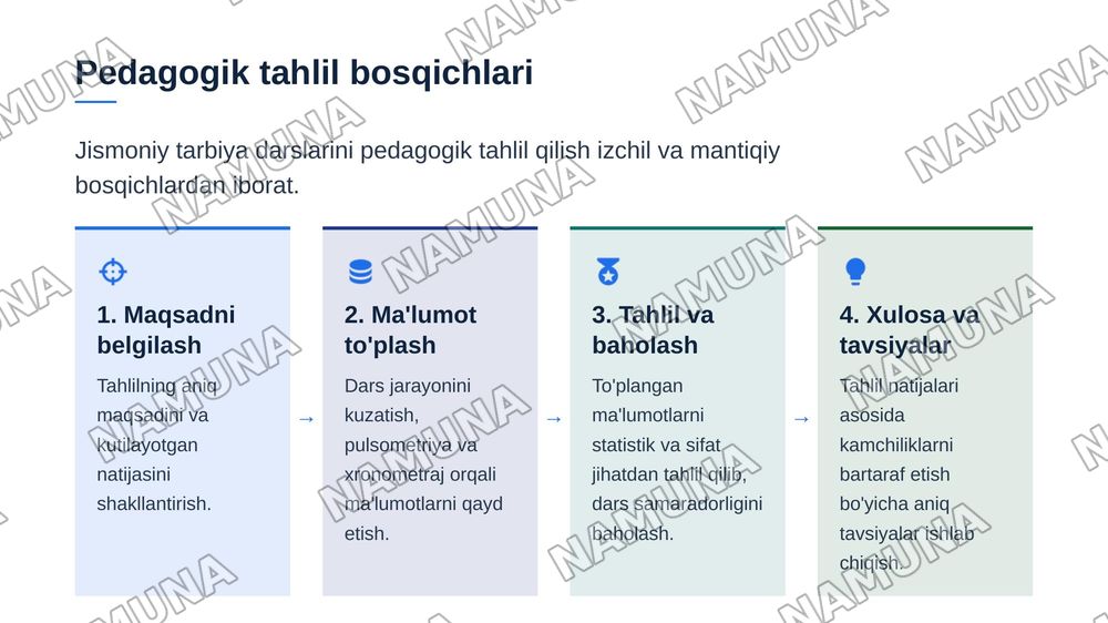 Jismoniy tarbiya darslarida pedogogik tahlil o‘tkazish uslubiyati. 
Jismoniy tarbiya darslarida pulsometriya va xronometraj o‘tkazish uslubiyati. — zamonaviy taqdimot, 6-slayd