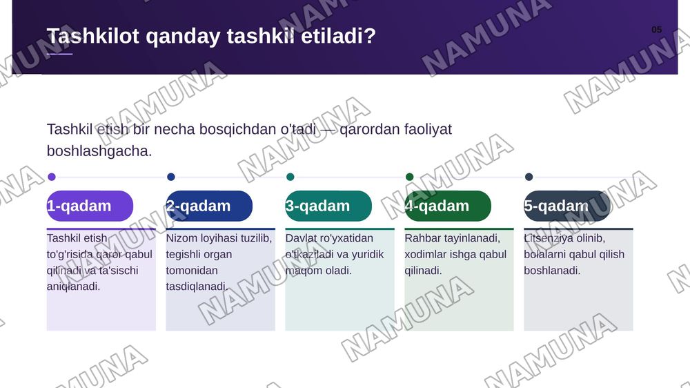 Maktabgacha talim tashkiloti haqidagi nizom va maktabgacha talim sitandarti — zamonaviy taqdimot, 6-slayd