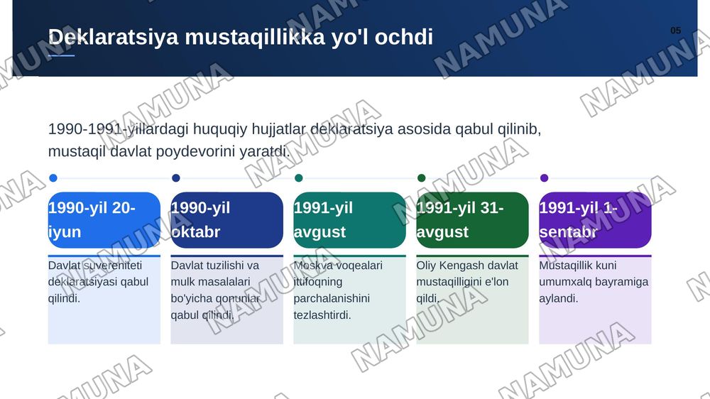 Mustaqillik deklaratsiyasi va uning tarixiy ahamiyati — zamonaviy taqdimot, 6-slayd
