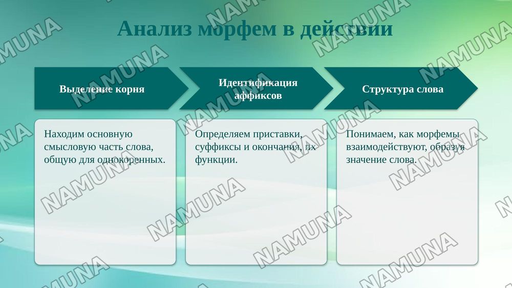 Морфема как минимальная значимая единица языка. — taqdimot, 6-slayd