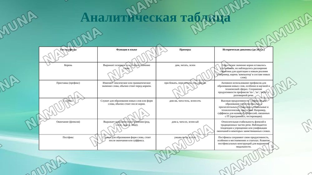Морфема как минимальная значимая единица языка. — taqdimot, 7-slayd