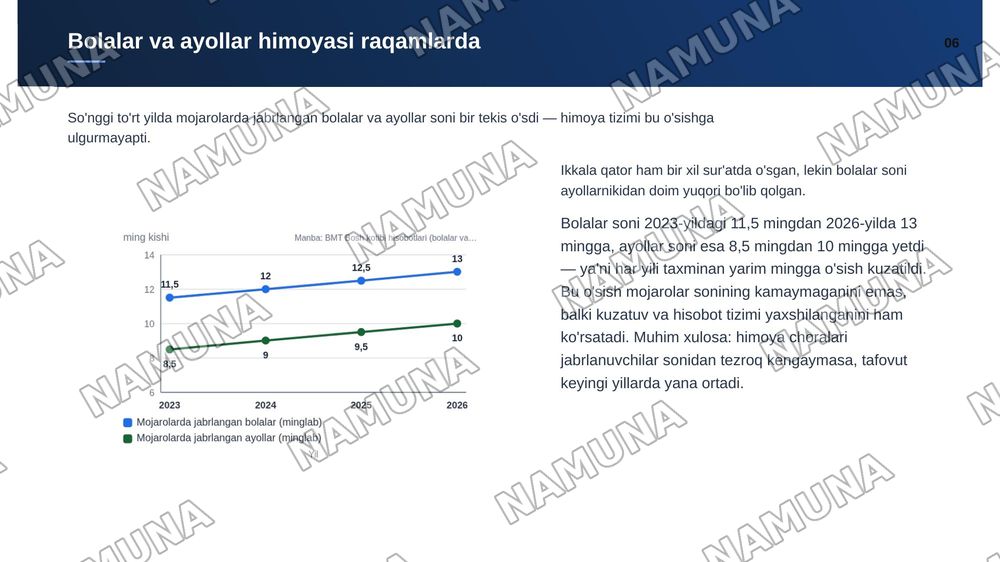 Qurolli mojarolarda bolalar, o'smirlar va ayollarni himoya qilish — zamonaviy taqdimot, 7-slayd