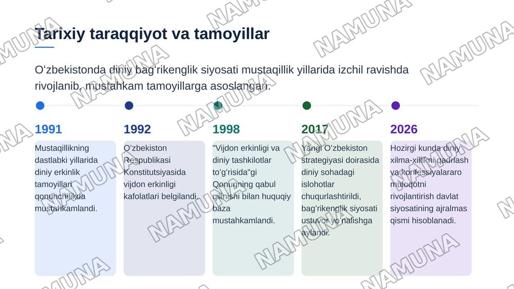 Oʻzbekistonda konvessiyalararo diniy bagʻrikenglik muammolarining oldini olishga qaratilgan chora tadbirlarning olib borilishi — zamonaviy taqdimot, 4-slayd