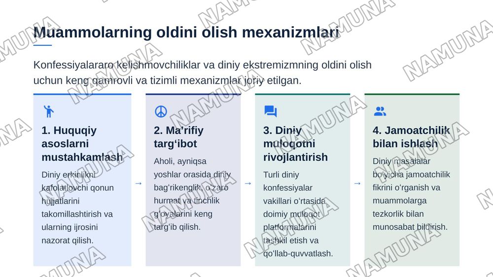 Oʻzbekistonda konvessiyalararo diniy bagʻrikenglik muammolarining oldini olishga qaratilgan chora tadbirlarning olib borilishi — zamonaviy taqdimot, 6-slayd