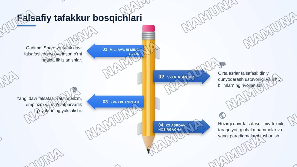 FALSAFIY TARAQQIYOT BOSQICHLARI.SHARQ FALSAFASI — zamonaviy taqdimot, 4-slayd