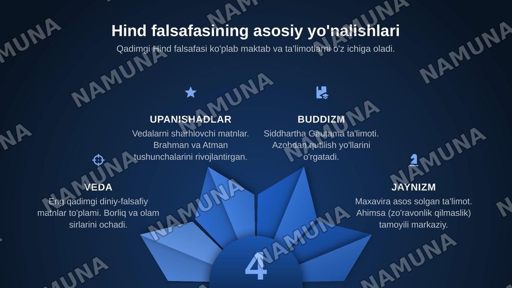 FALSAFIY TARAQQIYOT BOSQICHLARI.SHARQ FALSAFASI — zamonaviy taqdimot, 7-slayd