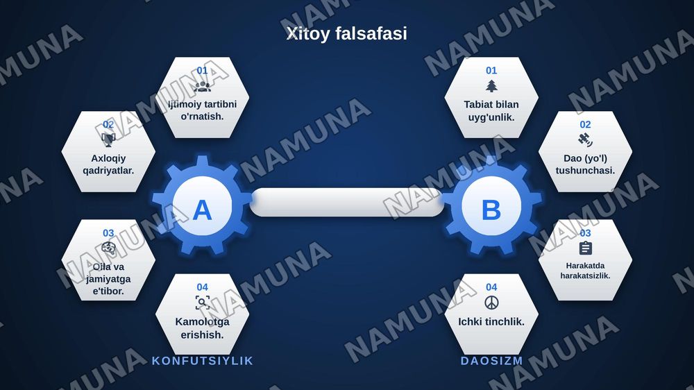 FALSAFIY TARAQQIYOT BOSQICHLARI.SHARQ FALSAFASI — zamonaviy taqdimot, 8-slayd
