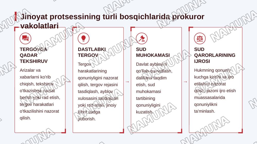 Jinoyat protsessida prokuror vakolatlari — zamonaviy taqdimot, 5-slayd