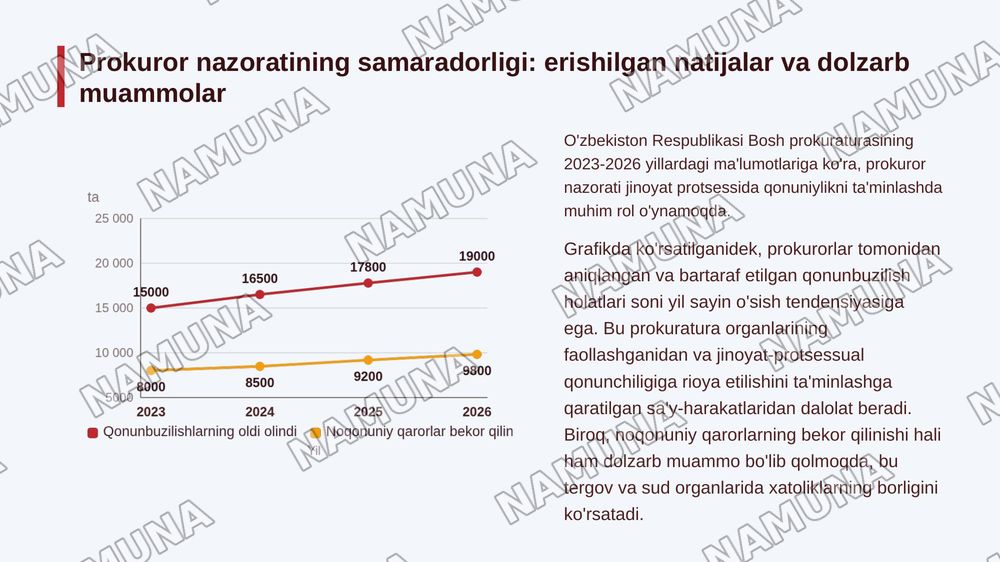 Jinoyat protsessida prokuror vakolatlari — zamonaviy taqdimot, 6-slayd