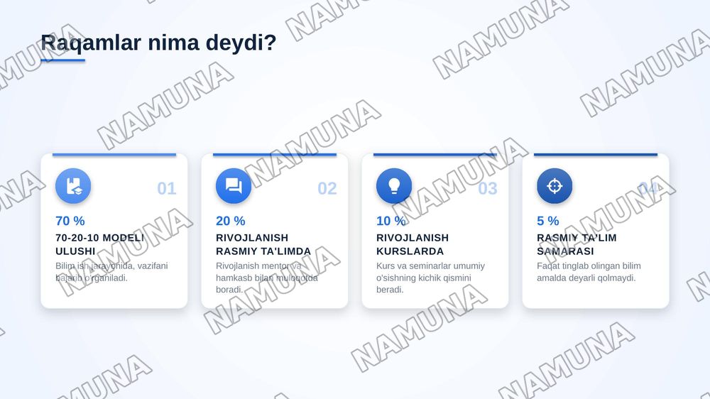 Kasbiy rivojlanish kuni — zamonaviy taqdimot, 4-slayd