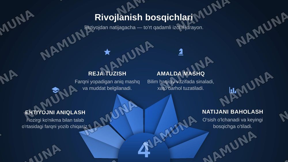 Kasbiy rivojlanish kuni — zamonaviy taqdimot, 5-slayd