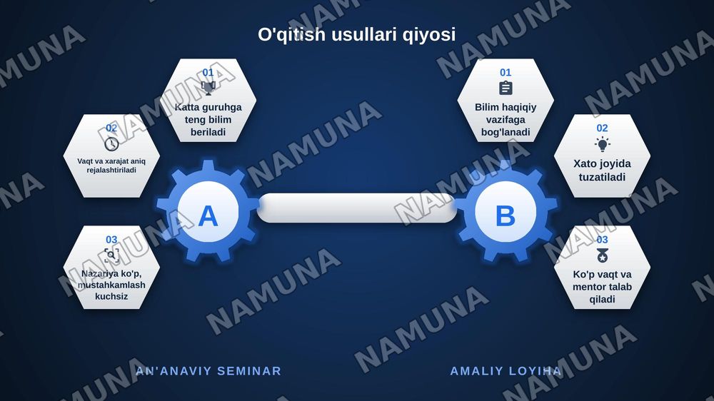Kasbiy rivojlanish kuni — zamonaviy taqdimot, 7-slayd