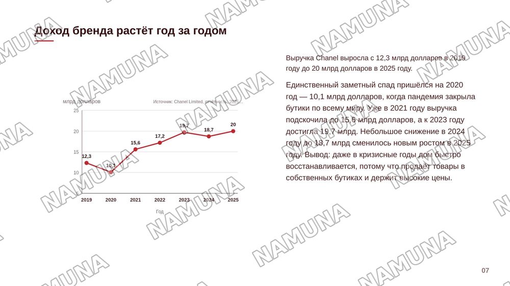Про Бренд Chanel
Как оно появилось, как вышла на такой уровень, доход этого бренда в прошлом и на сегодняшний день
Можно добавить сюда когда было кризис и как шанель от этой проблемы вышло
Сделайте красиво и понятно чтоб было интересно — zamonaviy taqdimot, 8-slayd