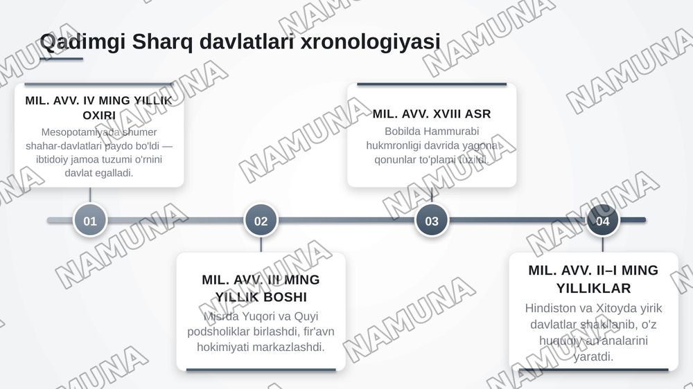Qadimgi sharq mamlakatlarida davlatni va huquqni tashkil etilishi va rivojlanish hususiyati — zamonaviy taqdimot, 4-slayd