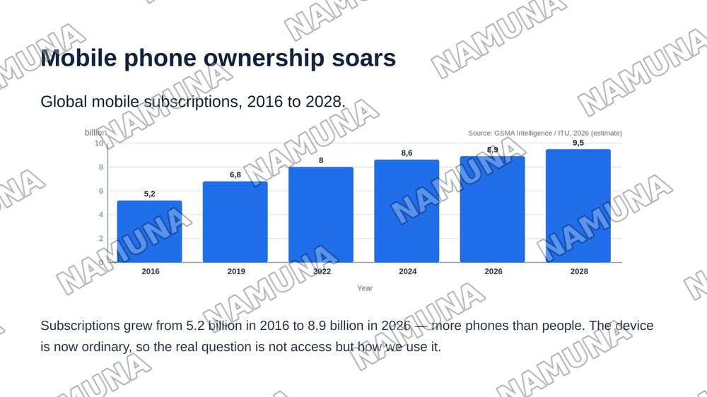 6 Mobile Phones: Useful or Distracting? — zamonaviy taqdimot, 3-slayd