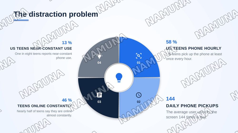 6 Mobile Phones: Useful or Distracting? — zamonaviy taqdimot, 5-slayd