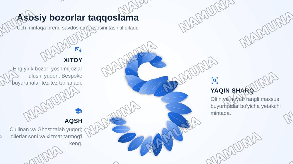 Rolls Royce — zamonaviy taqdimot, 8-slayd