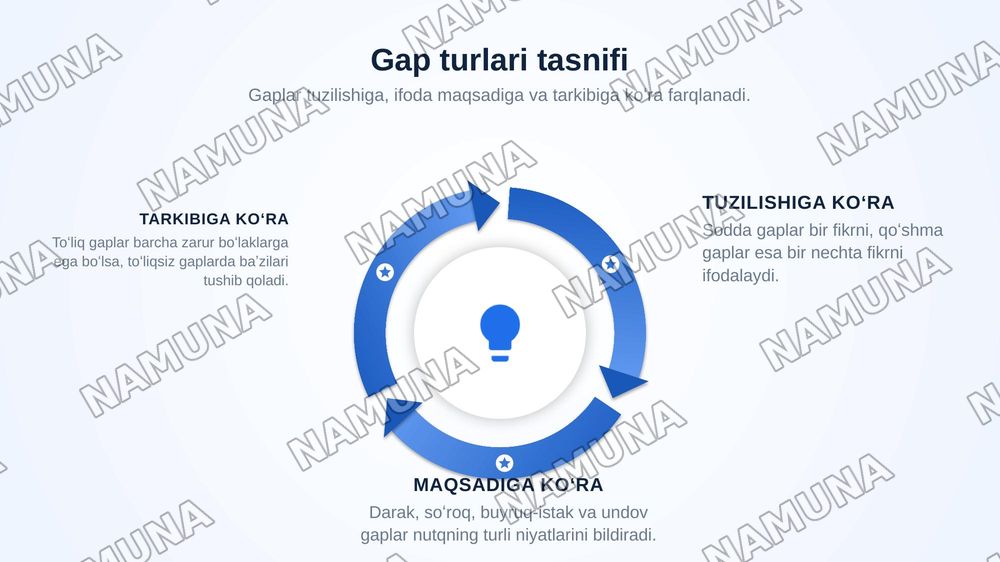 Gap va uning turlari — zamonaviy taqdimot, 5-slayd