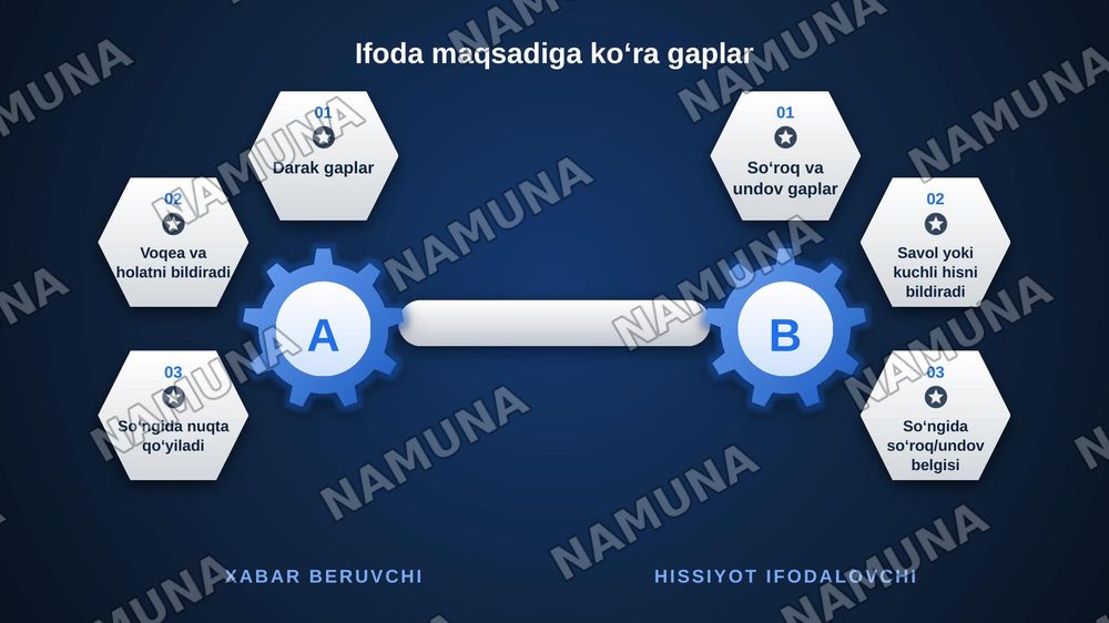 Gap va uning turlari — zamonaviy taqdimot, 6-slayd
