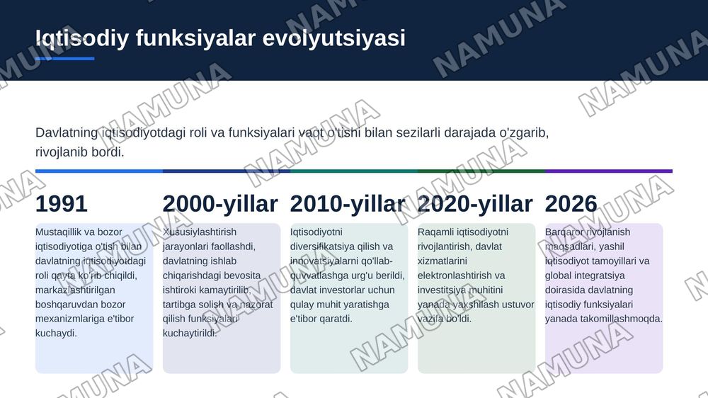 Davlat funksiyalari — zamonaviy taqdimot, 5-slayd
