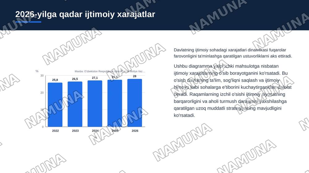 Davlat funksiyalari — zamonaviy taqdimot, 6-slayd
