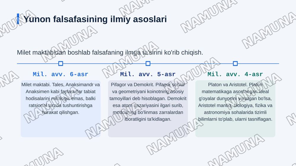 Qadimgi Yunoniston va Rimda ilmiy bilimlarning rivojlantirish. — zamonaviy taqdimot, 4-slayd