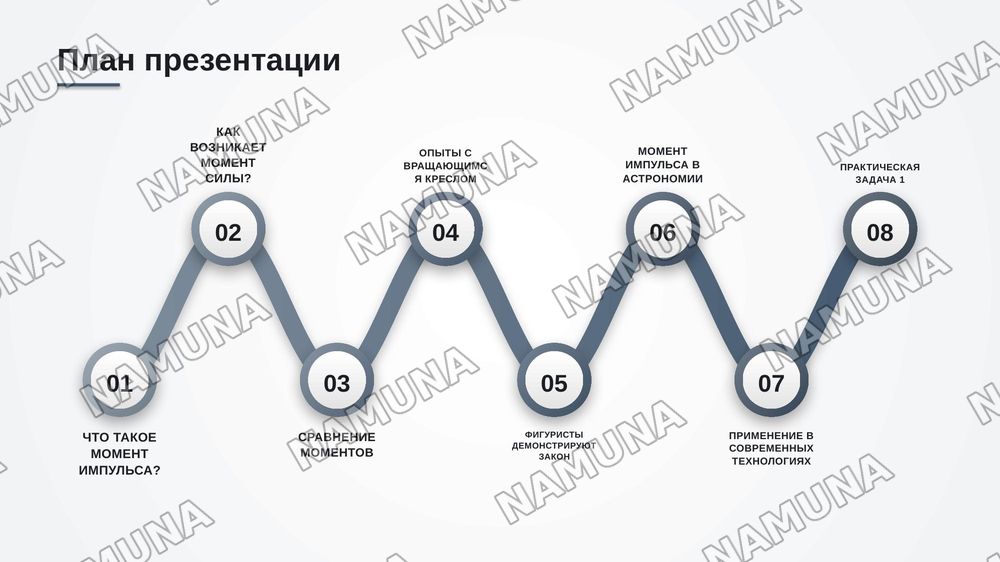 Закон сохранения момента импульса — zamonaviy taqdimot, 2-slayd