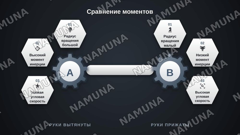 Закон сохранения момента импульса — zamonaviy taqdimot, 7-slayd