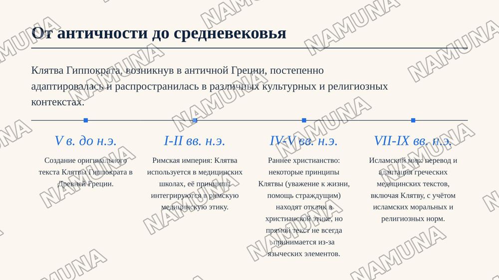 Клятва Гиппократа: история возникновения и этапы её развития — zamonaviy taqdimot, 7-slayd
