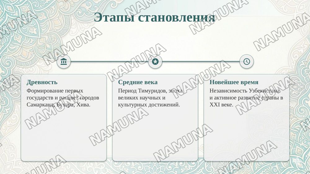 Моя родина- Узбекистан. Мой родной город. — taqdimot, 5-slayd