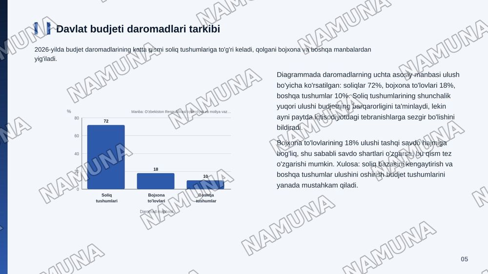Davlatning budjet siyosati — zamonaviy taqdimot, 6-slayd