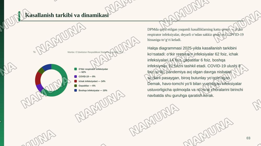 2 
Davolash profilaktik muassasalarida (DPM) yuqumli kasalliklar bilan kurashish, bemorlar va tibbiyot xodimlari sog‘liqlarini muhofaza qilishning tarkibiy qismidir. COVID-19 infeksiyasi va boshqa infeksiyalar misolida. — zamonaviy taqdimot, 4-slayd
