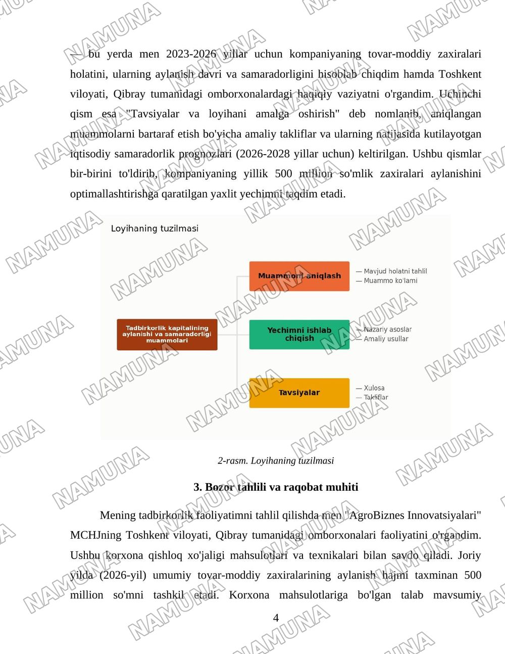 Tadbirkorlik kapitalining aylanishi va samaraligi muammolari — loyiha ishi, 4-varaq