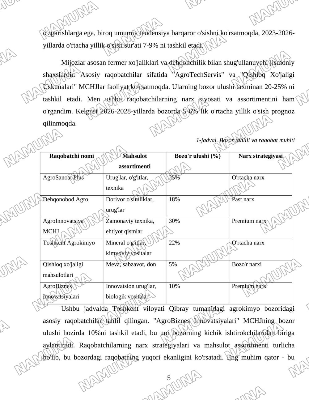 Tadbirkorlik kapitalining aylanishi va samaraligi muammolari — loyiha ishi, 5-varaq