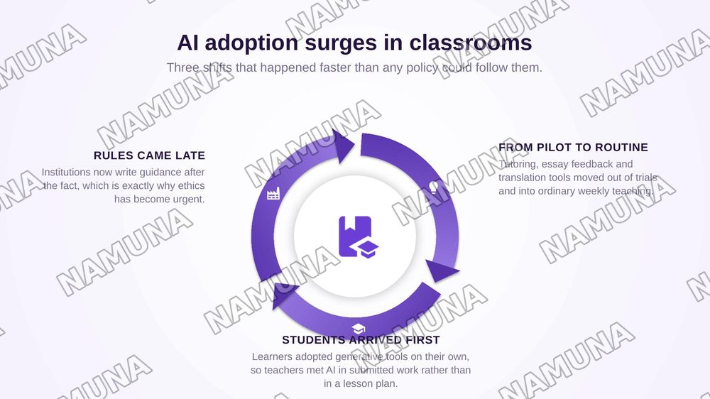 Professional Ethics in AI-assisted Education — zamonaviy taqdimot, 3-slayd